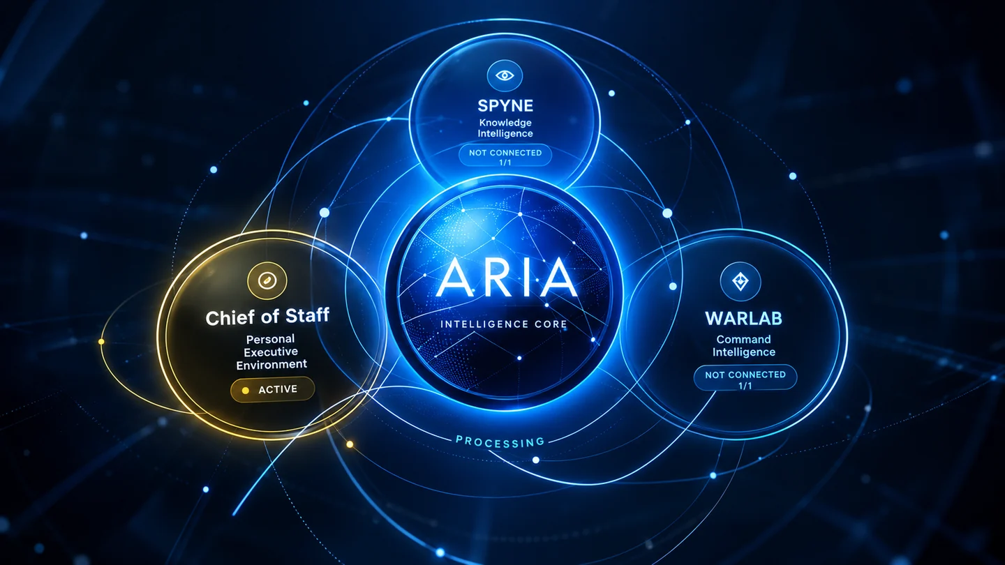 Intrerface Control Document AERXIO Products | AXiS, SPYNE, ARIA, ARCA & WARLAB