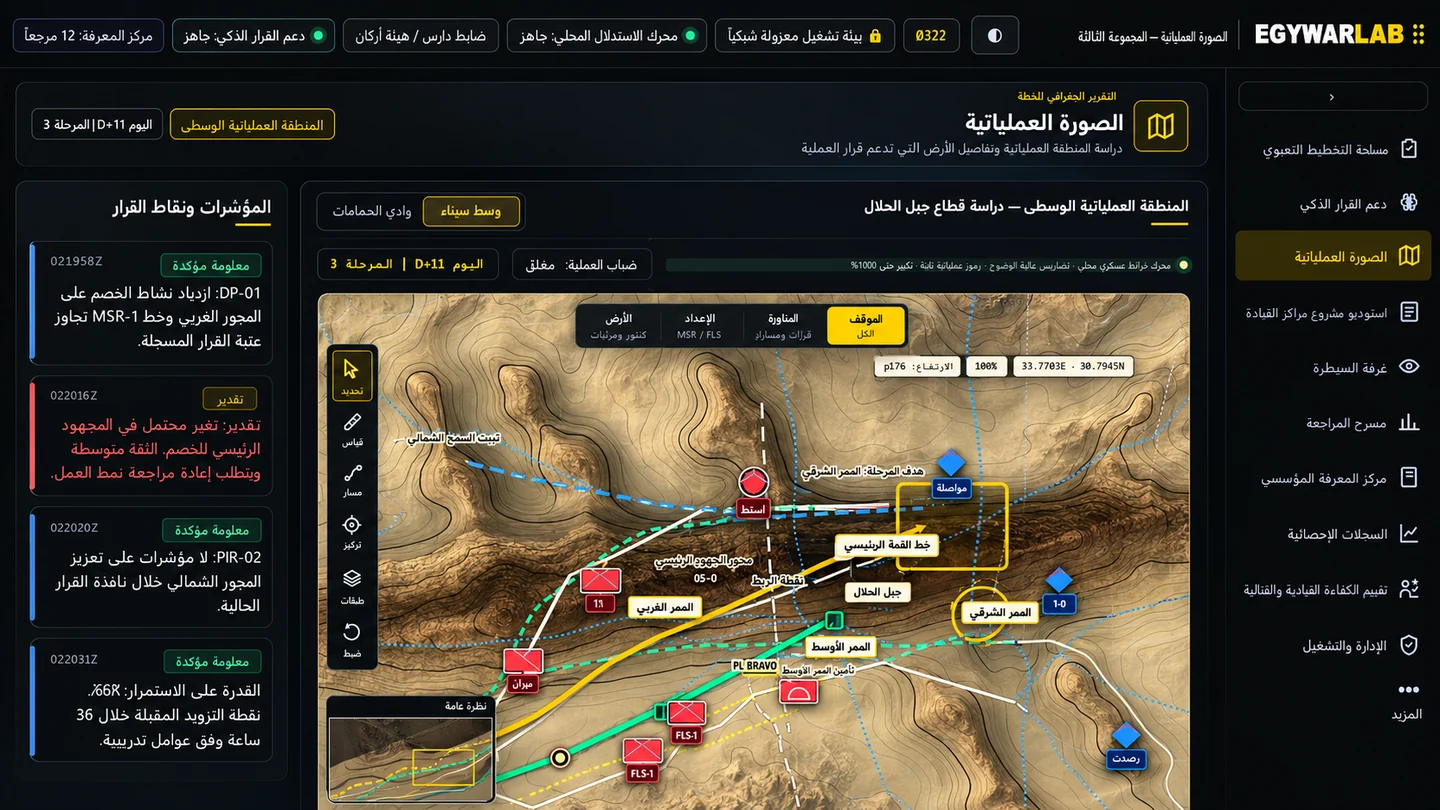 WARLAB operational picture dashboard showing a tactical terrain map, decision indicators and command navigation tools.